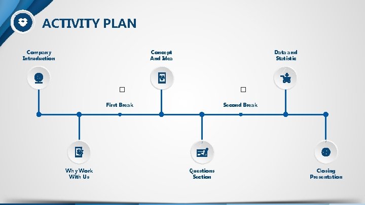 ACTIVITY PLAN Company Intruduction Concept And Idea Data and Statistic � � First Break