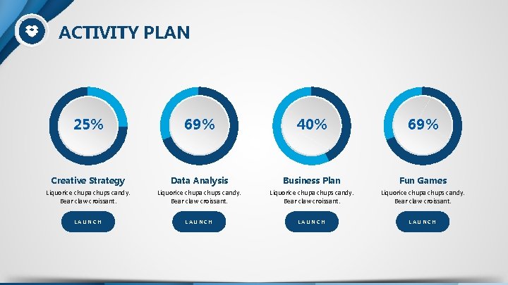 ACTIVITY PLAN 25% 69% 40% 69% Creative Strategy Data Analysis Business Plan Fun Games