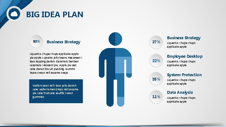 BIG IDEA PLAN 50% Business Strategy Liquorice chupa chups applicake apple pie apple cupcake