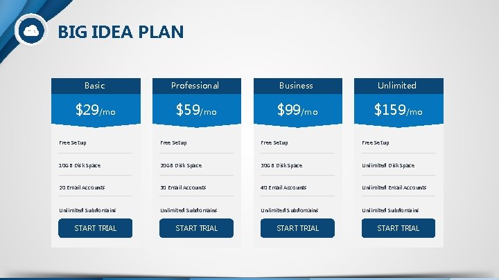 BIG IDEA PLAN Basic Professional Business Unlimited $29/mo $59/mo $99/mo $159/mo Free Setup 10