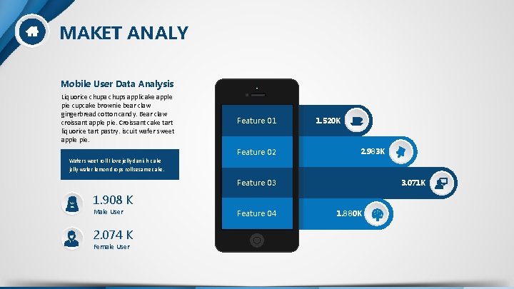 MAKET ANALY Mobile User Data Analysis Liquorice chupa chups applicake apple pie cupcake brownie