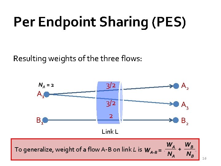 Per Endpoint Sharing (PES) Resulting weights of the three flows: NA = 2 A