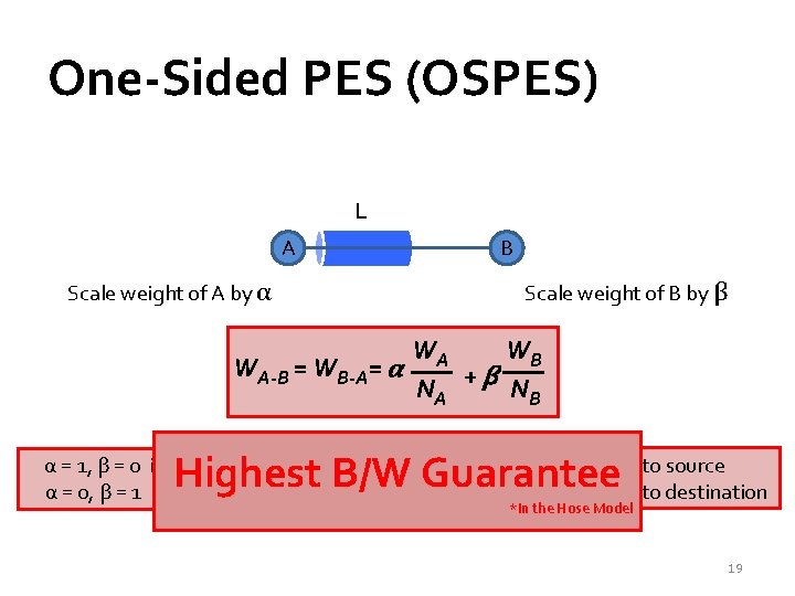 One-Sided PES (OSPES) L A Scale weight of A by α B Scale weight