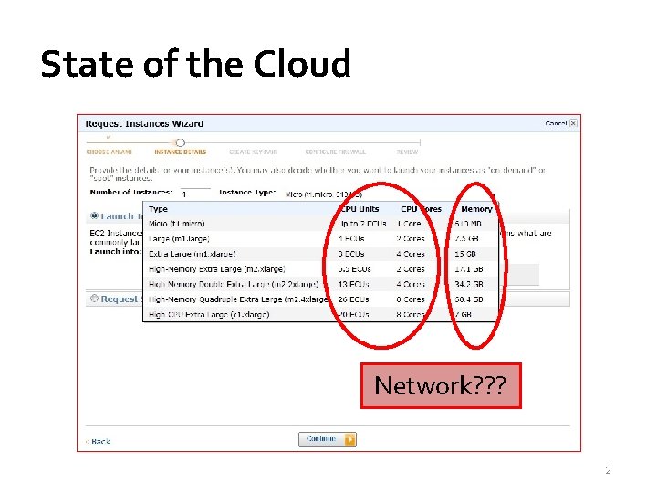 State of the Cloud Network? ? ? 2 