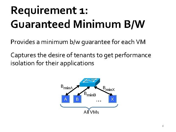 Requirement 1: Guaranteed Minimum B/W Provides a minimum b/w guarantee for each VM Captures