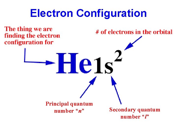 Electron Configuration Principal quantum number “n” Secondary quantum number “l” 