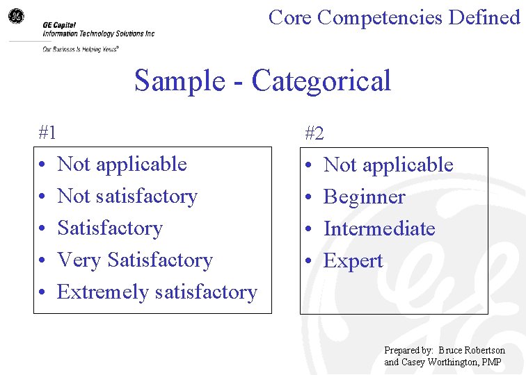 Core Competencies Defined Sample - Categorical #1 #2 • • • Not applicable Not