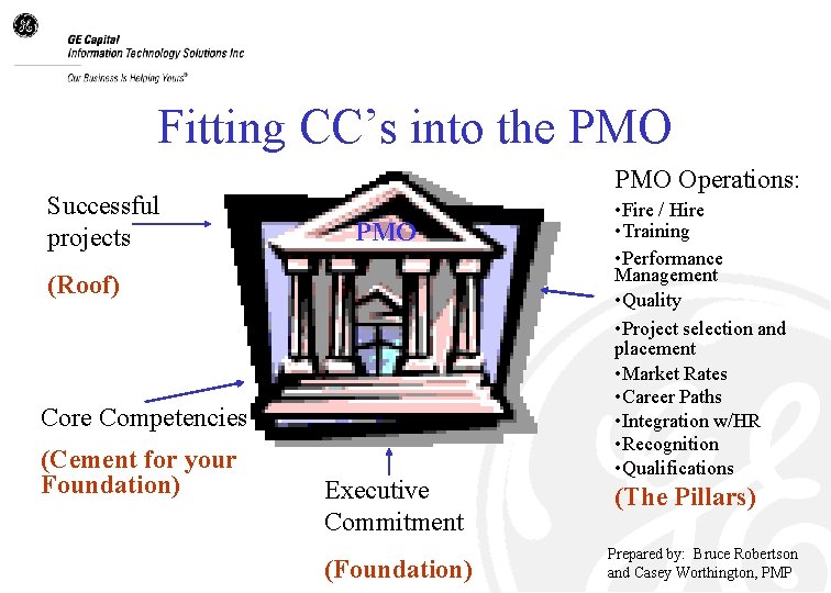 Fitting CC’s into the PMO Successful projects PMO Operations: PMO (Roof) Core Competencies (Cement