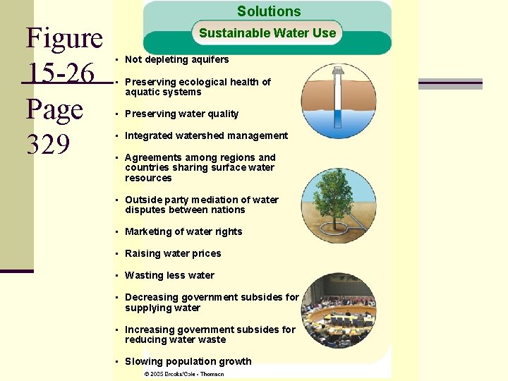 Solutions Figure 15 -26 Page 329 Sustainable Water Use • Not depleting aquifers •
