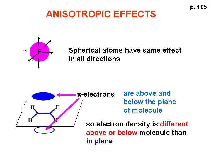 ANISOTROPIC EFFECTS F Spherical atoms have same effect in all directions p-electrons are above