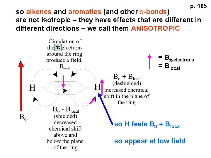 p. 105 so alkenes and aromatics (and other p-bonds) are not isotropic – they