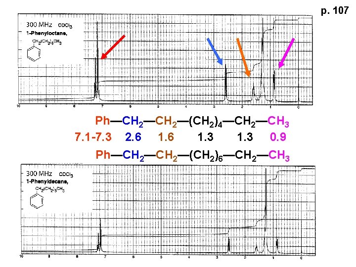 p. 107 Ph—CH 2—(CH 2)4—CH 2—CH 3 7. 1 -7. 3 2. 6 1.