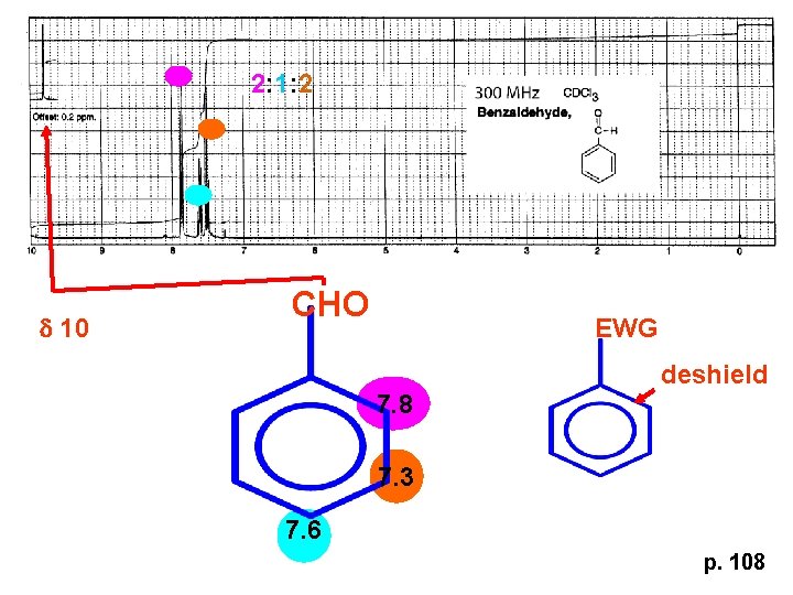 2: 1: 2 d 10 CHO EWG deshield 7. 8 7. 3 7. 6