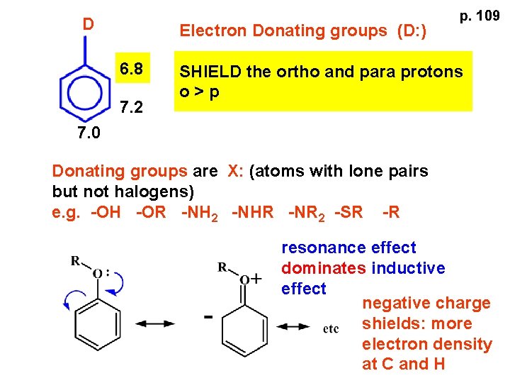 D Electron Donating groups (D: ) 6. 8 7. 2 p. 109 SHIELD the