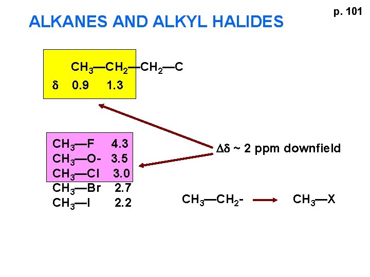 ALKANES AND ALKYL HALIDES d p. 101 CH 3—CH 2—C 0. 9 1. 3