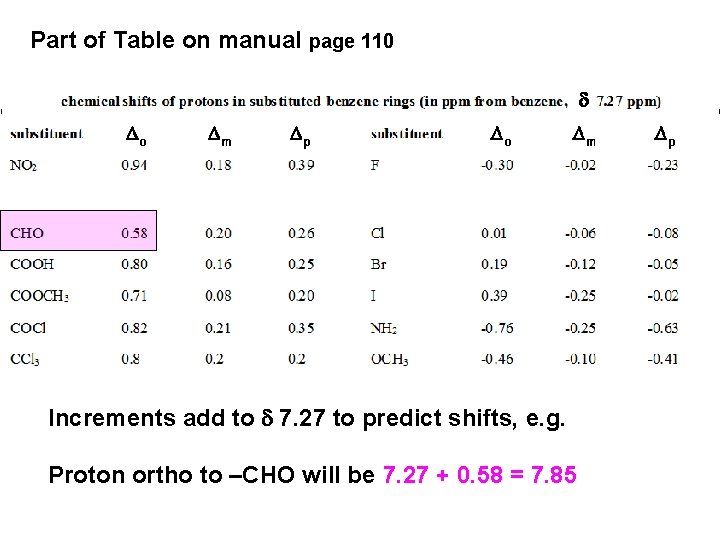 Part of Table on manual page 110 Increments add to d 7. 27 to