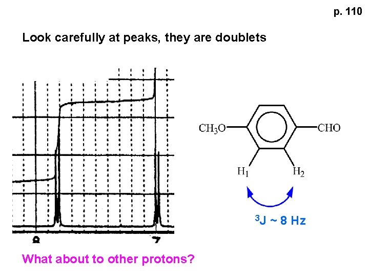 p. 110 Look carefully at peaks, they are doublets 3 J What about to