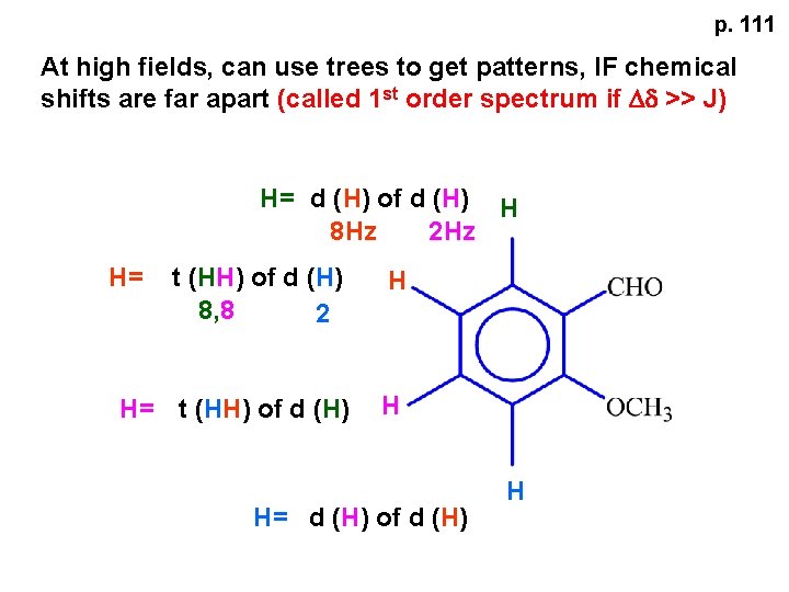 p. 111 At high fields, can use trees to get patterns, IF chemical shifts