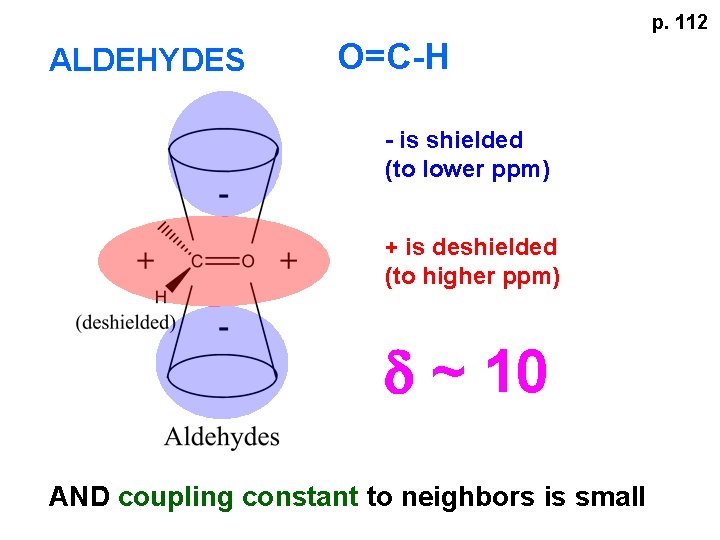 p. 112 ALDEHYDES O=C-H - is shielded (to lower ppm) + is deshielded (to