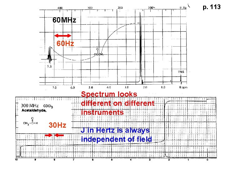 p. 113 60 MHz 60 Hz Spectrum looks different on different instruments 30 Hz