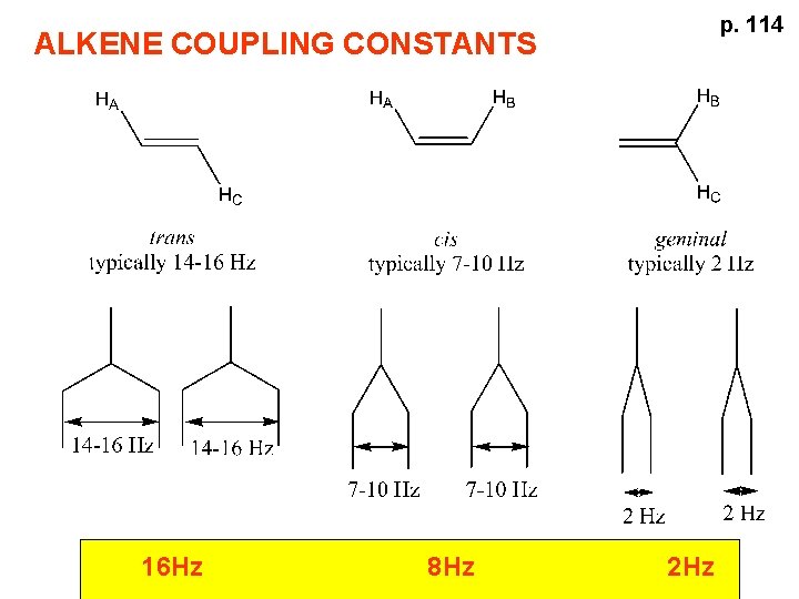 p. 114 ALKENE COUPLING CONSTANTS 16 Hz 8 Hz 2 Hz 