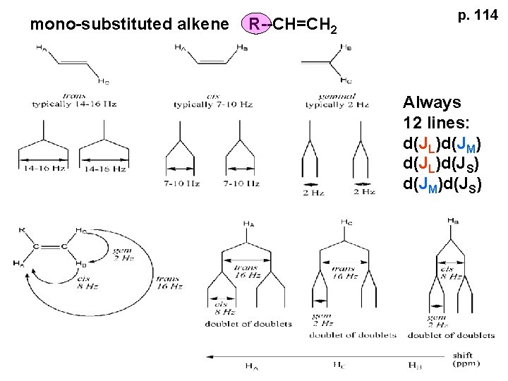 mono-substituted alkene R--CH=CH 2 p. 114 Always 12 lines: d(JL)d(JM) d(JL)d(JS) d(JM)d(JS) 