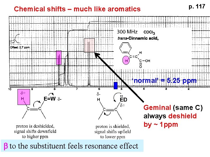 Chemical shifts – much like aromatics p. 117 ‘normal’ = 5. 25 ppm Geminal