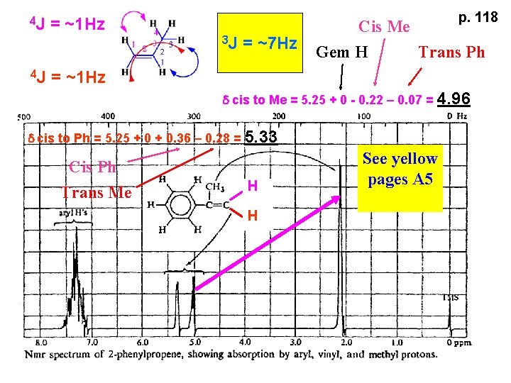 4 J p. 118 = ~1 Hz 3 J 4 J = ~7 Hz