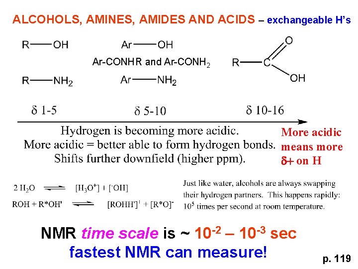 ALCOHOLS, AMINES, AMIDES AND ACIDS – exchangeable H’s Ar-CONHR and Ar-CONH 2 More acidic