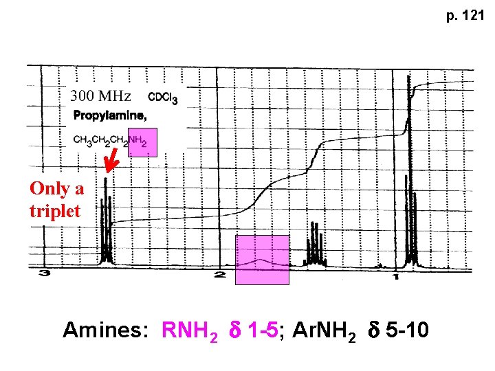 p. 121 Only a triplet Amines: RNH 2 d 1 -5; Ar. NH 2