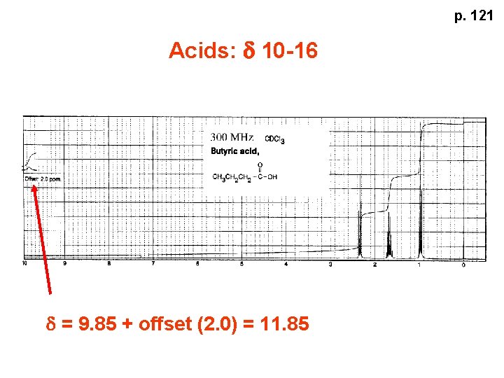 p. 121 Acids: d 10 -16 d = 9. 85 + offset (2. 0)