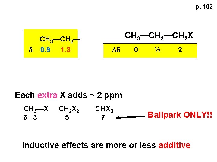 p. 103 d CH 3—CH 2— 0. 9 1. 3 CH 3—CH 2 X