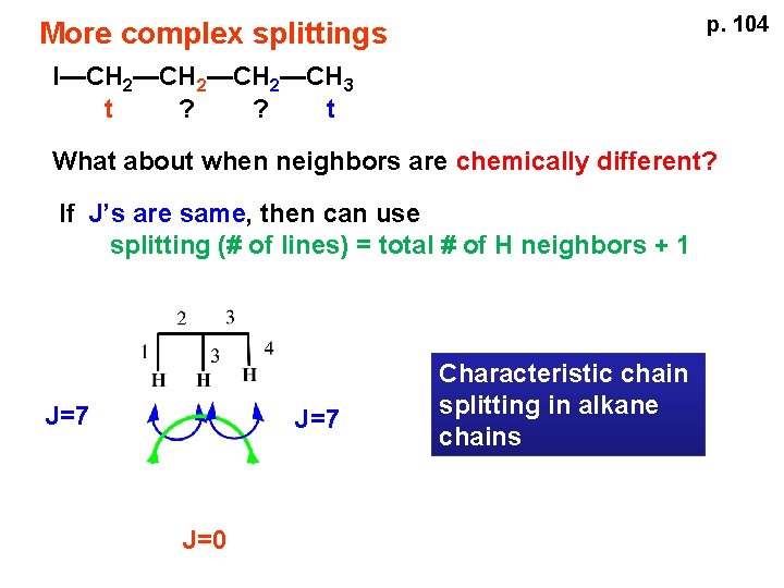 p. 104 More complex splittings I—CH 2—CH 3 t ? ? t What about