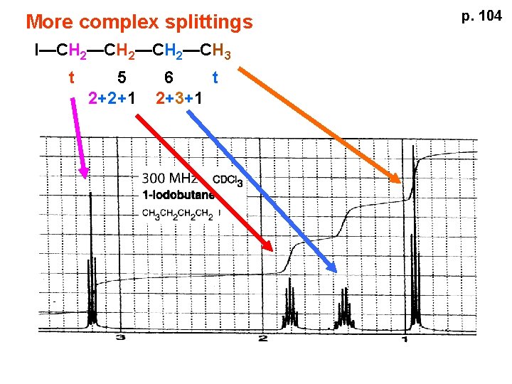 More complex splittings I—CH 2—CH 3 t 5 2+2+1 6 t 2+3+1 p. 104
