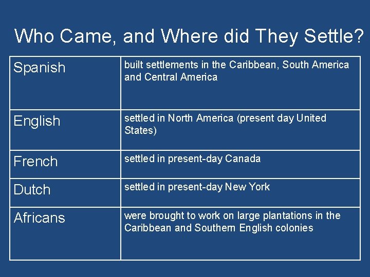 Who Came, and Where did They Settle? Spanish built settlements in the Caribbean, South