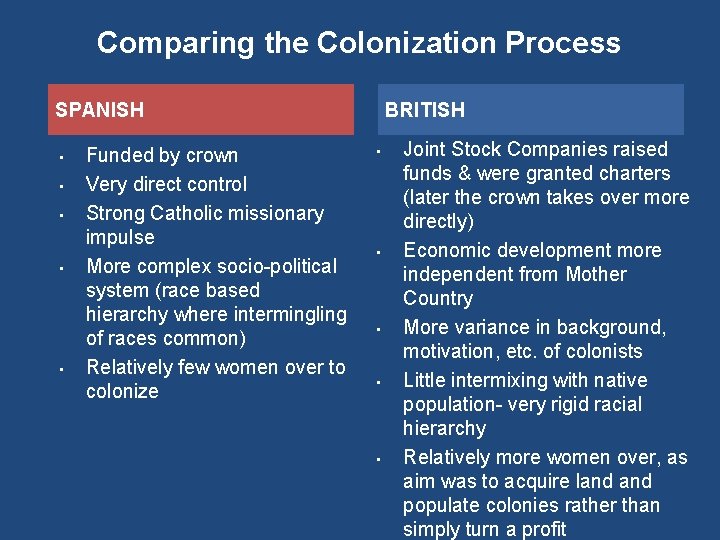 Comparing the Colonization Process SPANISH • • • Funded by crown Very direct control