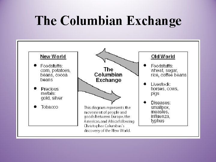 The Columbian Exchange 