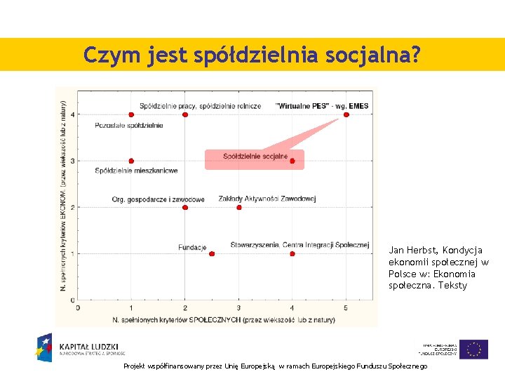 Czym jest spółdzielnia socjalna? Jan Herbst, Kondycja ekonomii społecznej w Polsce w: Ekonomia społeczna.