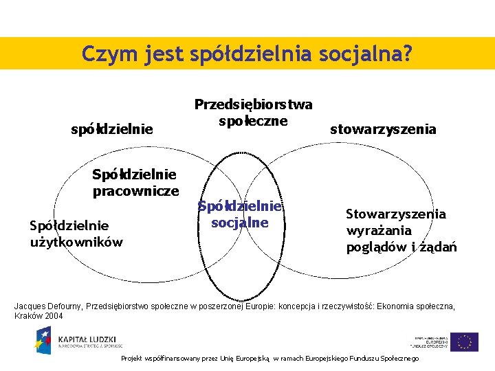 Czym jest spółdzielnia socjalna? spółdzielnie Spółdzielnie pracownicze Spółdzielnie użytkowników Przedsiębiorstwa społeczne Spółdzielnie socjalne stowarzyszenia