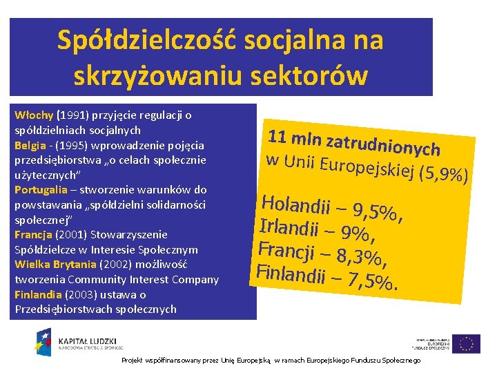 Spółdzielczość socjalna na skrzyżowaniu sektorów Włochy (1991) przyjęcie regulacji o spółdzielniach socjalnych Belgia -