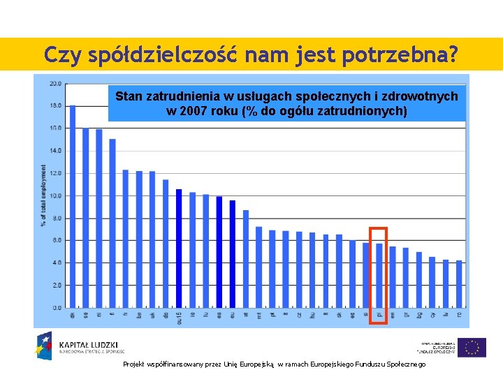 Czy spółdzielczość nam jest potrzebna? Stan zatrudnienia w usługach społecznych i zdrowotnych w 2007