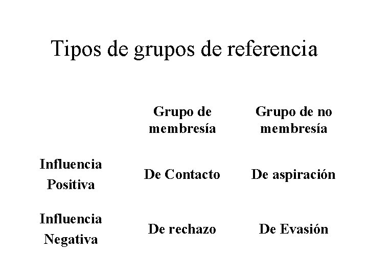 Que Son Los Grupos De Referencia