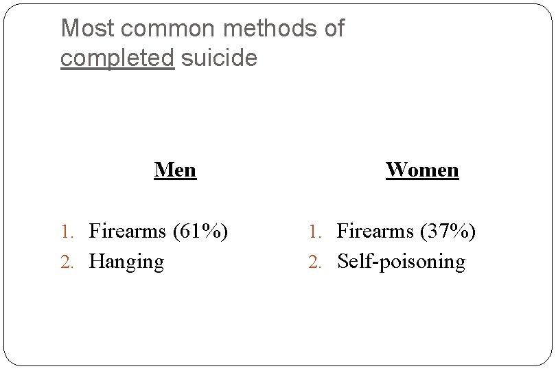 Most common methods of completed suicide Men Women 1. Firearms (61%) 1. Firearms (37%)