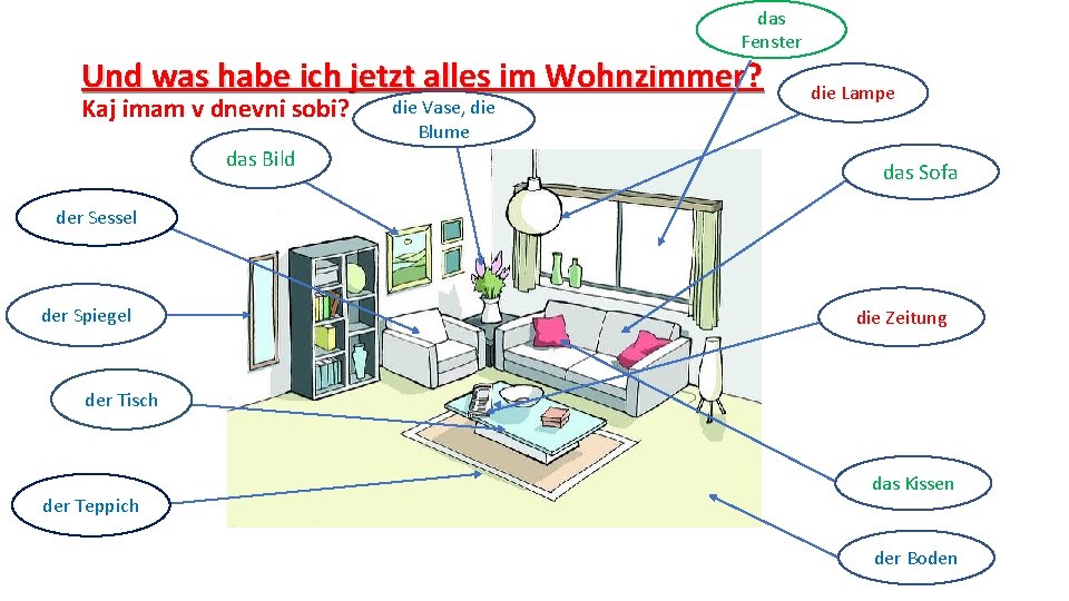 das Fenster Und was habe ich jetzt alles im Wohnzimmer? Kaj imam v dnevni