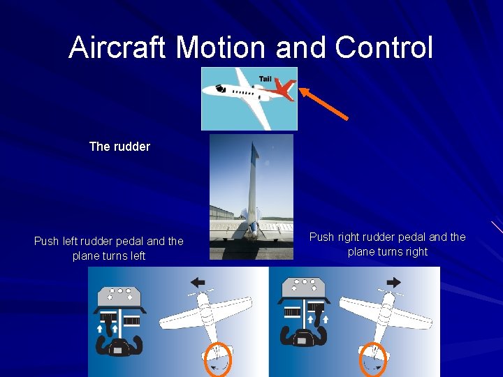 Aircraft Motion and Control The rudder Push left rudder pedal and the plane turns