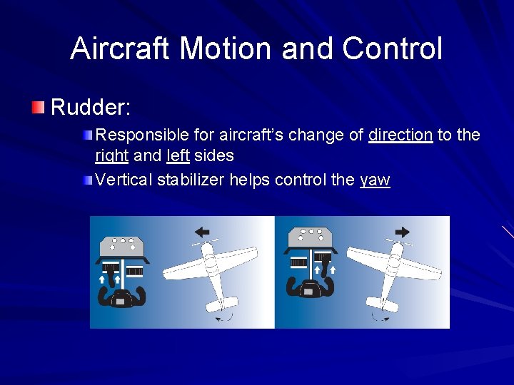 Aircraft Motion and Control Rudder: Responsible for aircraft’s change of direction to the right