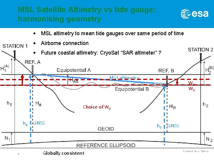 MSL Satellite Altimetry vs tide gauge: harmonising geometry • MSL altimetry to mean tide MSL Satellite Altimetry vs tide gauge: harmonising geometry • MSL altimetry to mean tide