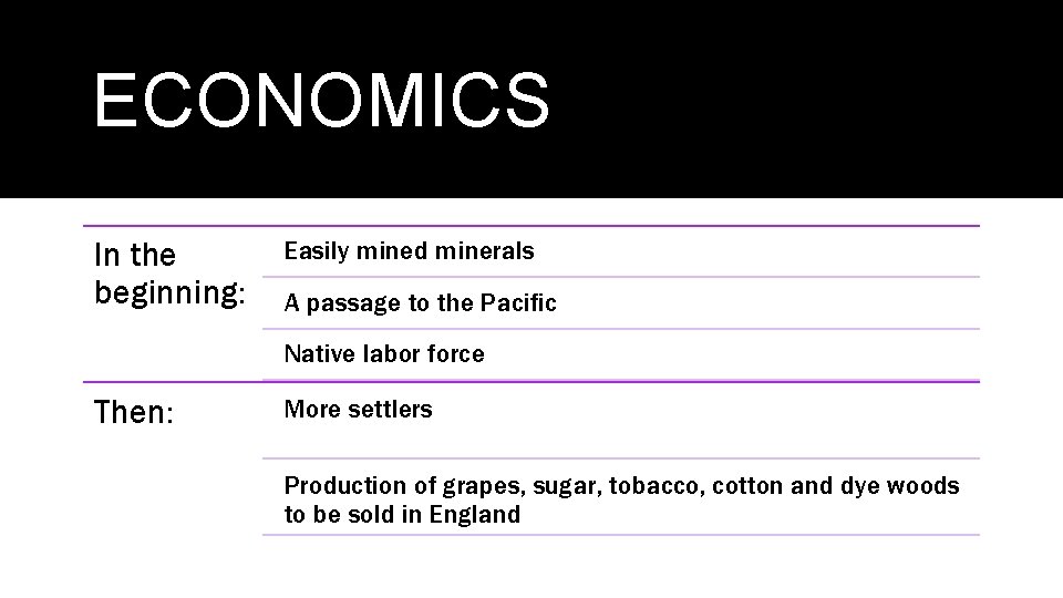 ECONOMICS In the beginning: Easily mined minerals A passage to the Pacific Native labor