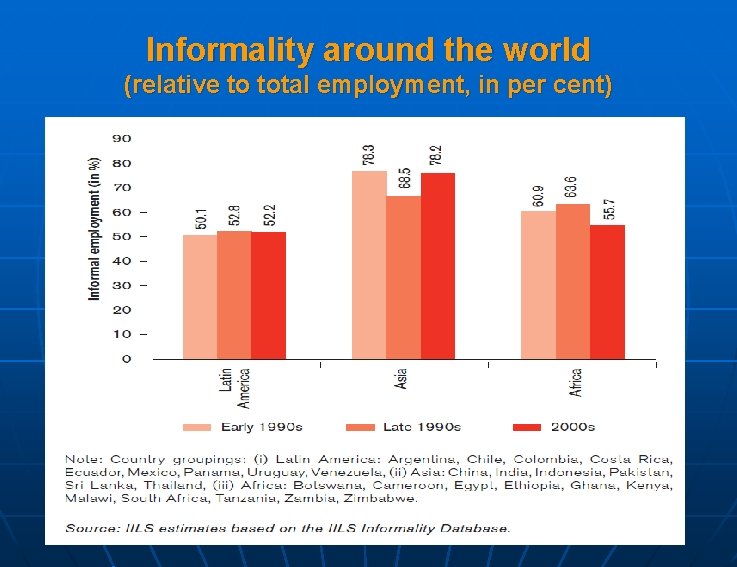 Informality around the world (relative to total employment, in per cent) 