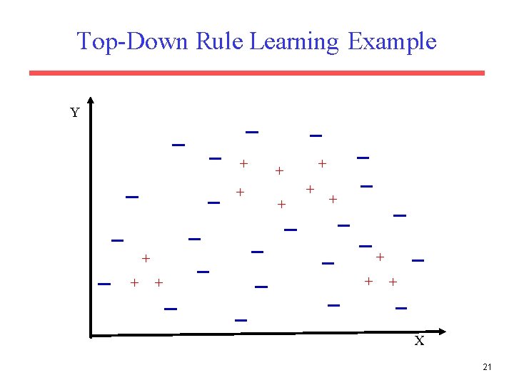 Top-Down Rule Learning Example Y + + + + X 21 